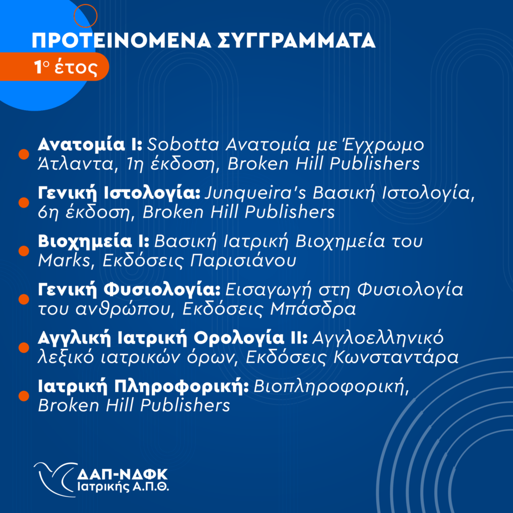 Συγγράμματα Εαρινού 2024 (1o)