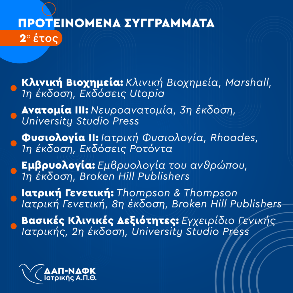 Συγγράμματα Εαρινού 2024 (2o)